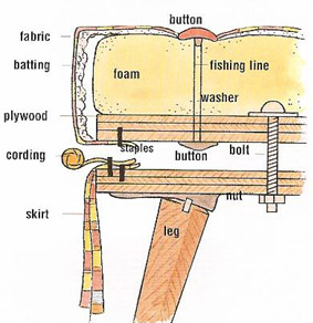 Make and install buttons