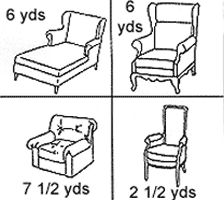 Yardage chart for furniture